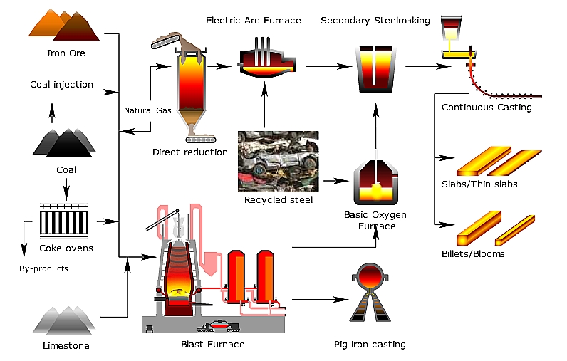 What Is Structural Steel Builtec USA